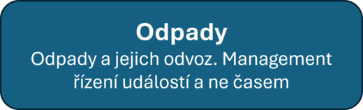 Odpady CZ.png
