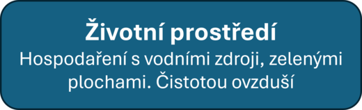 Prostředí CZ.png
